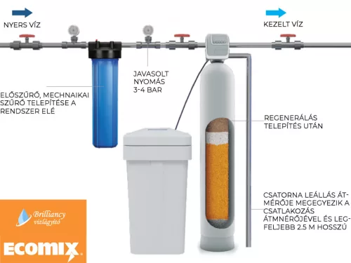 Brilliancy Ecomix 40-1"