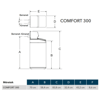 EcoWater Comfort 300 vízlágyító berendezés