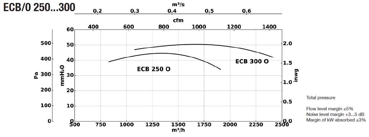 ECBO méret