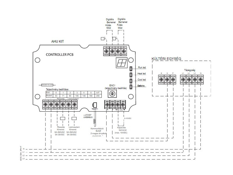 Komfovent Kültéri Hűtőaggregát Inverter Vezérlő Panel Ka 8245 Fagyvédelemmel